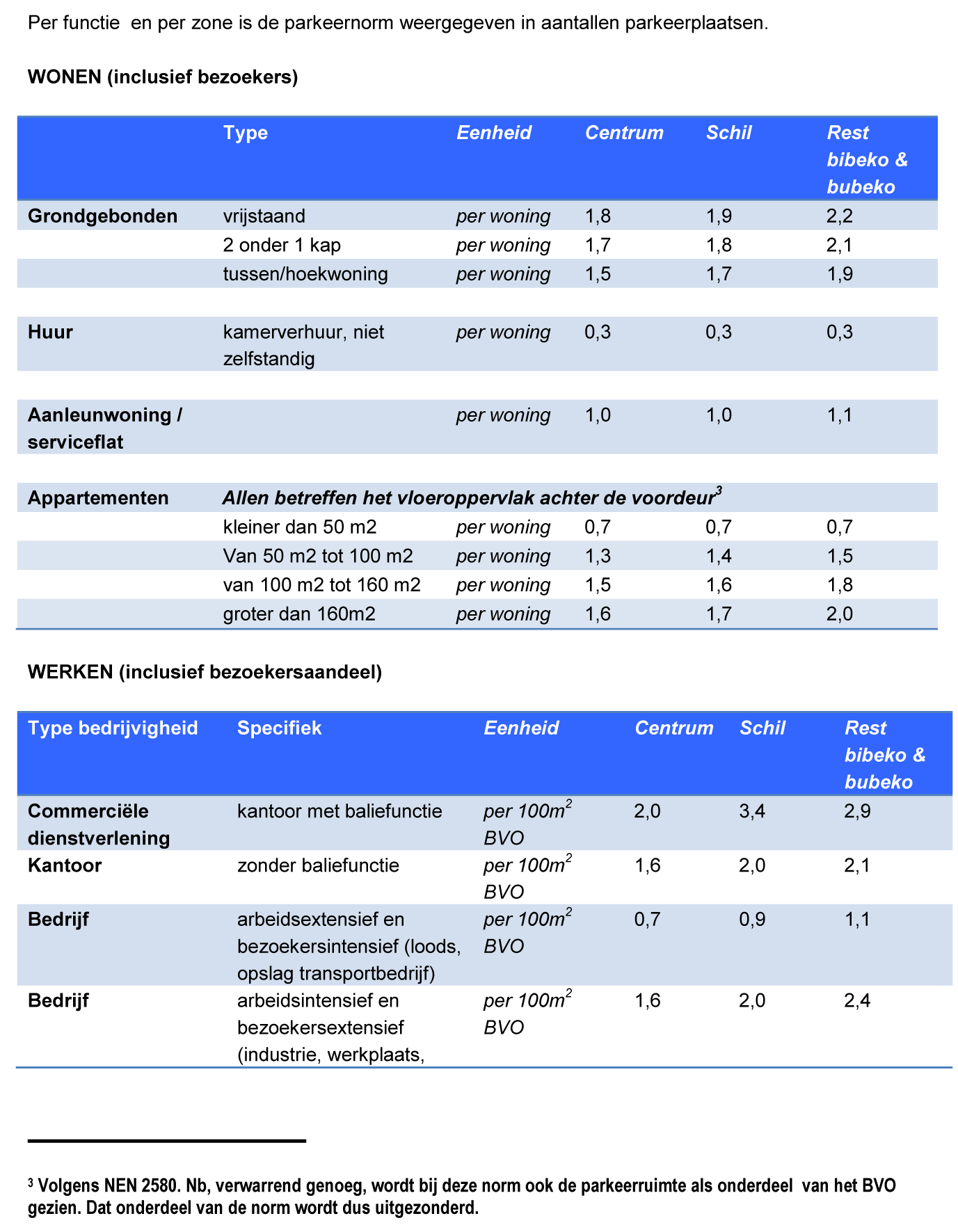 afbeelding "i_NL.IMRO.0957.BP00000246-VG02_0002.png"