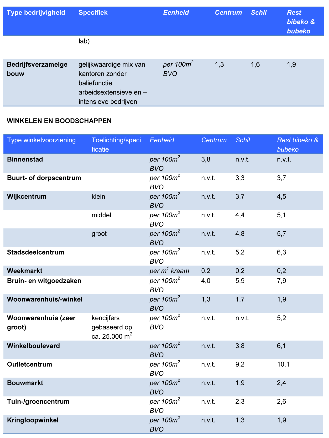 afbeelding "i_NL.IMRO.0957.BP00000246-VG02_0003.png"