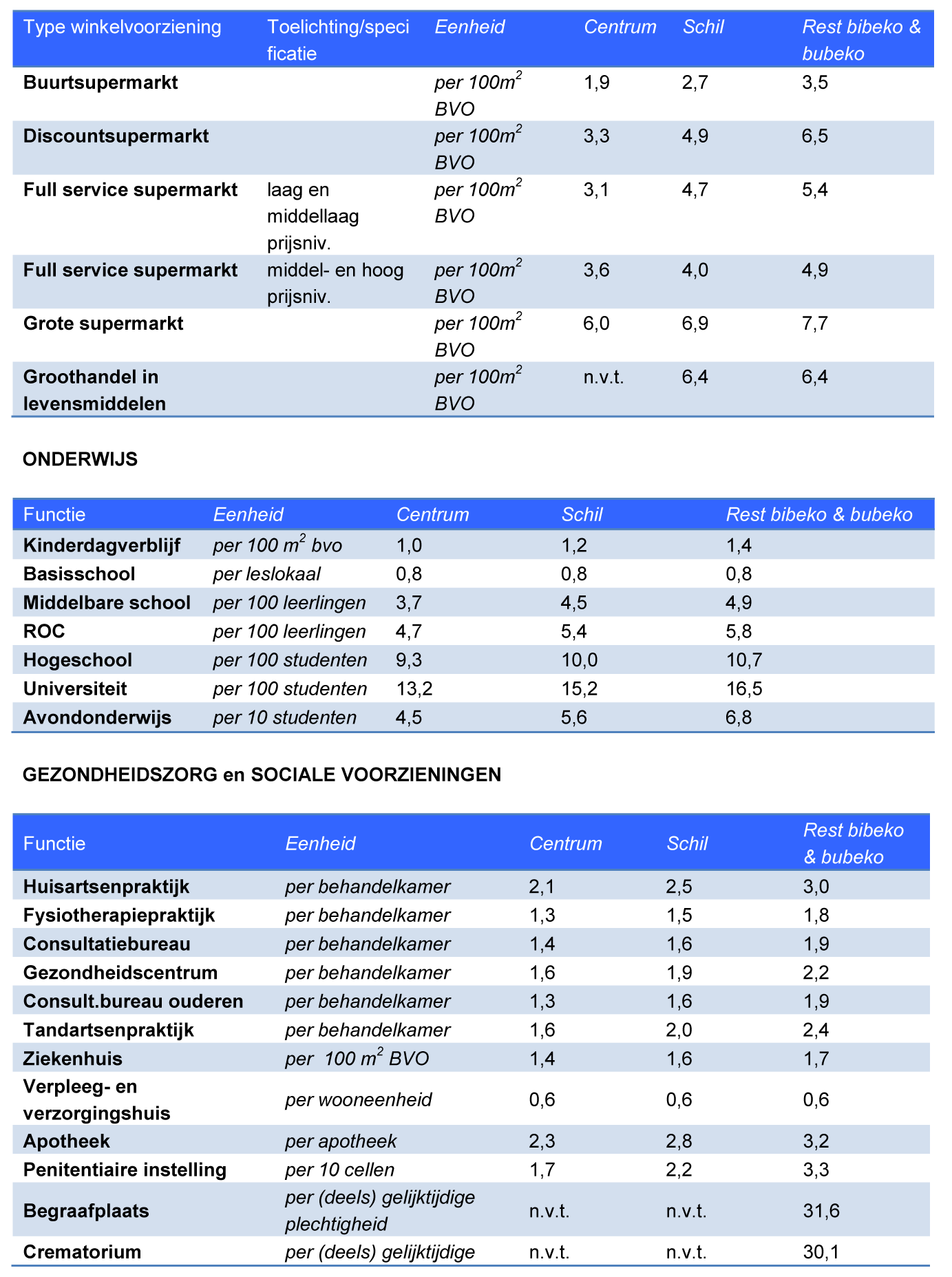 afbeelding "i_NL.IMRO.0957.BP00000246-VG02_0004.png"