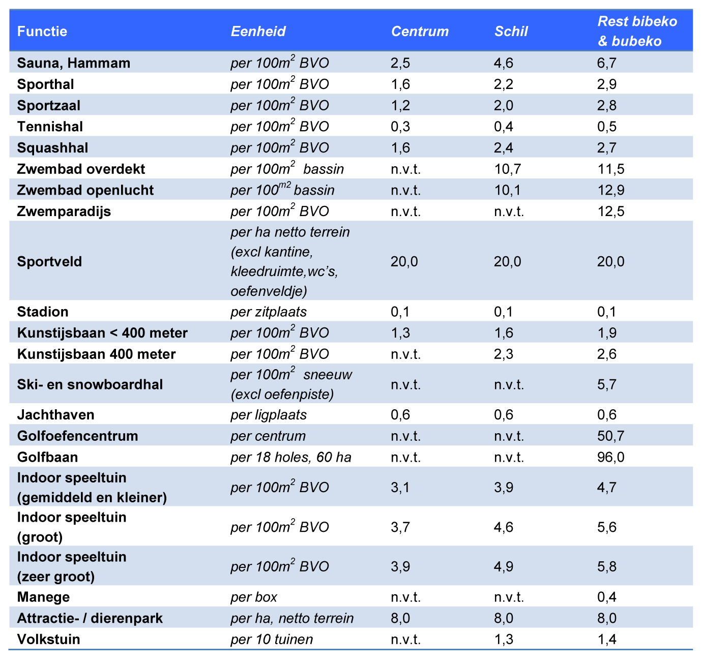 afbeelding "i_NL.IMRO.0957.BP00000246-VG02_0006.png"