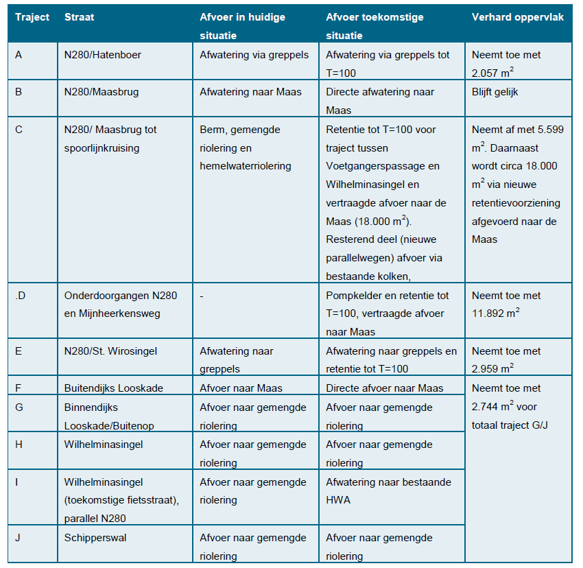afbeelding "i_NL.IMRO.0957.BP00000262-VG01_0012.png"
