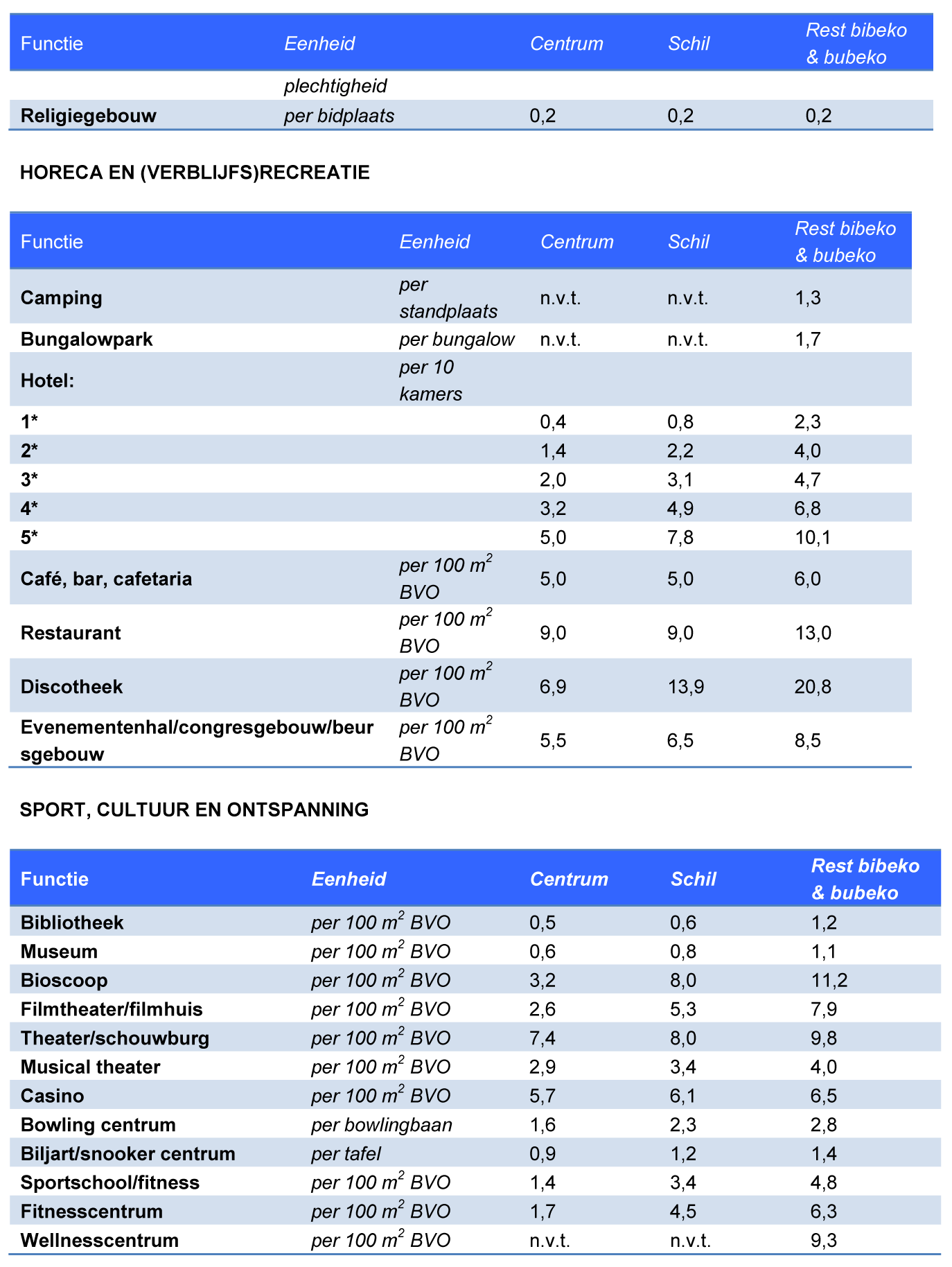afbeelding "i_NL.IMRO.0957.BP00000286-VG01_0005.png"