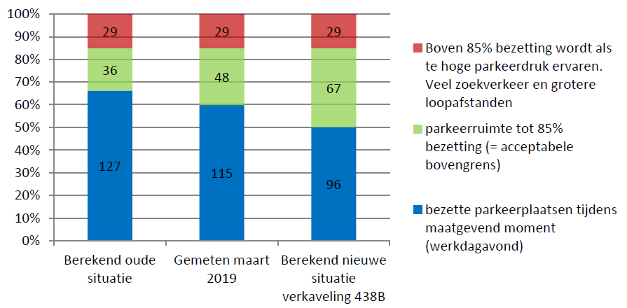 afbeelding "i_NL.IMRO.0957.BP00000307-VG01_0024.png"