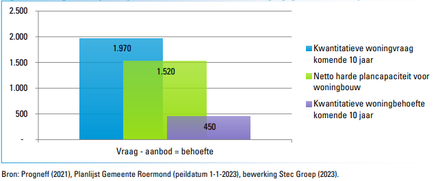 afbeelding "i_NL.IMRO.0957.BP00000326-ON01_0031.png"