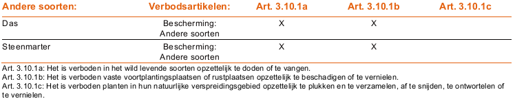 afbeelding "i_NL.IMRO.0957.BP00000326-ON01_0039.png"