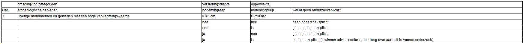 afbeelding "i_NL.IMRO.0965.BProuwkoulerweg1-VG01_0001.png"
