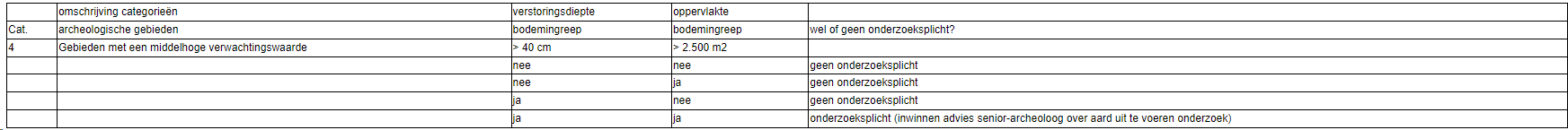 afbeelding "i_NL.IMRO.0965.BProuwkoulerweg1-VG01_0002.png"