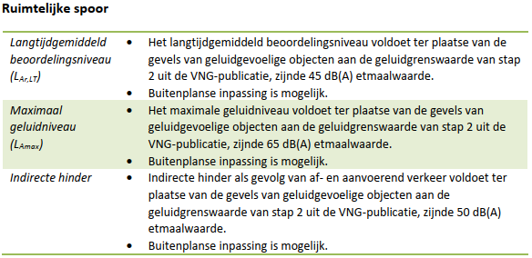 afbeelding "i_NL.IMRO.0965.schoolstraat40-VG01_0017.png"