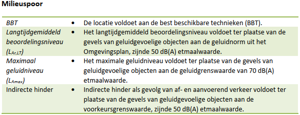 afbeelding "i_NL.IMRO.0965.schoolstraat40-VG01_0018.png"