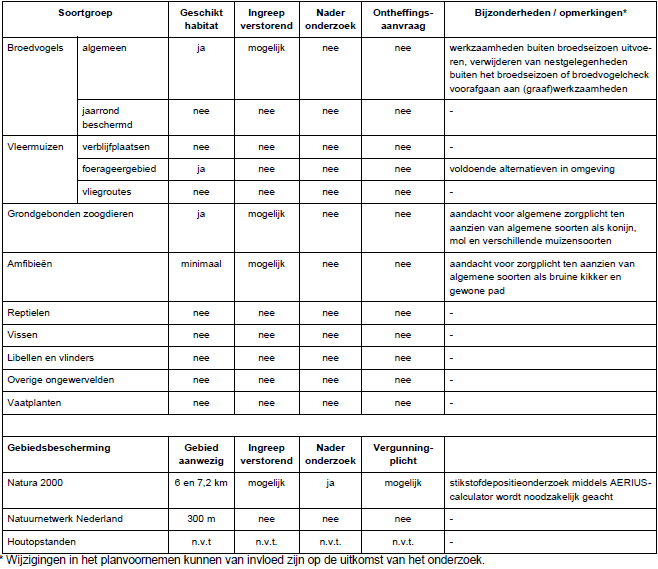 afbeelding "i_NL.IMRO.0971.BPBramertNoordF1-0003_0024.png"