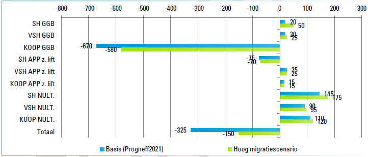 afbeelding "i_NL.IMRO.0971.BPBruisendHart-0003_0017.png"