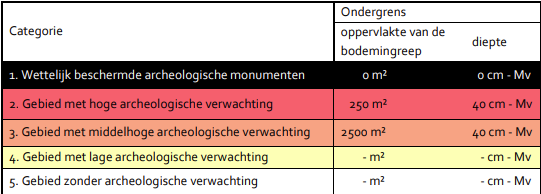 afbeelding "i_NL.IMRO.0971.BPBruisendHart-0003_0025.png"