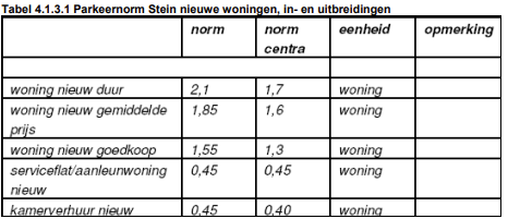 afbeelding "i_NL.IMRO.0971.BPBruisendHart-0003_0030.png"