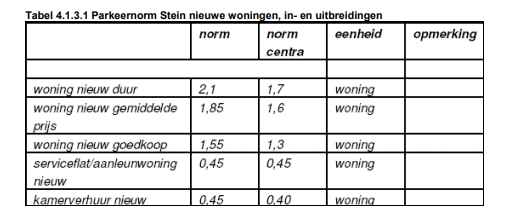 afbeelding "i_NL.IMRO.0971.BPPoolster-0003_0021.png"