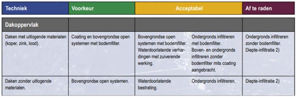 afbeelding "i_NL.IMRO.0971.BPZaamWonen-0003_0026.png"