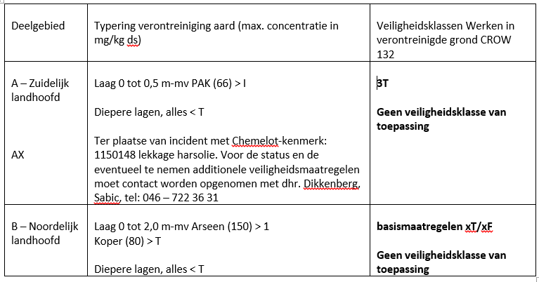 afbeelding "i_NL.IMRO.0971.OVbrugVeestraat-DB01_0010.png"