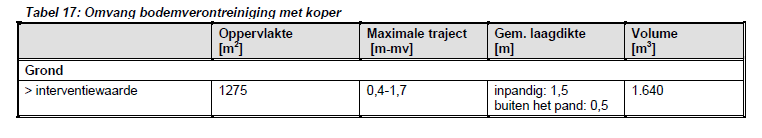 afbeelding "i_NL.IMRO.0981.BPSneeuwberglaan20-va01_0005.png"