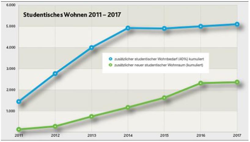 afbeelding "i_NL.IMRO.0981.OVStudentenHVVWGT-VG01_0013.jpg"