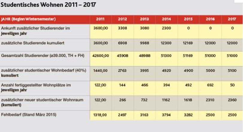 afbeelding "i_NL.IMRO.0981.OVStudentenHVVWGT-VG01_0014.jpg"