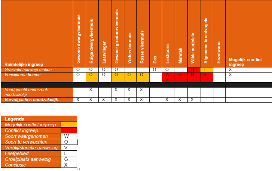 afbeelding "i_NL.IMRO.0981.OVStudentenHVVWGT-VG01_0024.png"