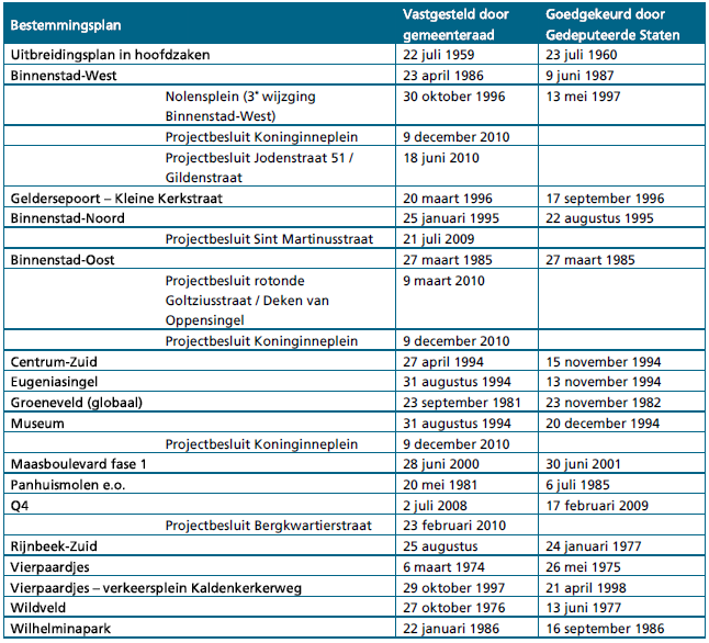 afbeelding "i_NL.IMRO.0983.BP201227CENTRVENLO-VA02_0002.png"