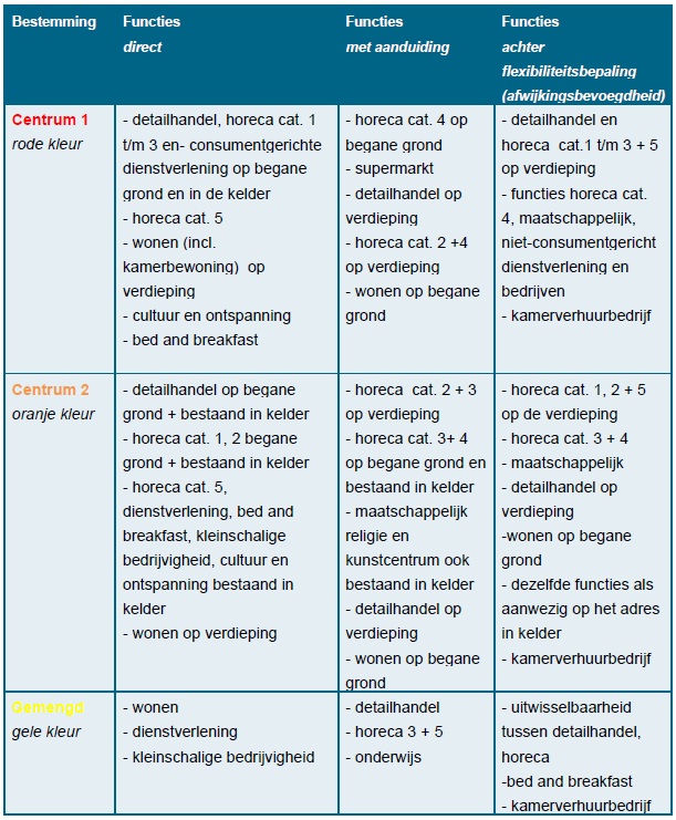 afbeelding "i_NL.IMRO.0983.BP201227CENTRVENLO-VA02_0025.jpg"