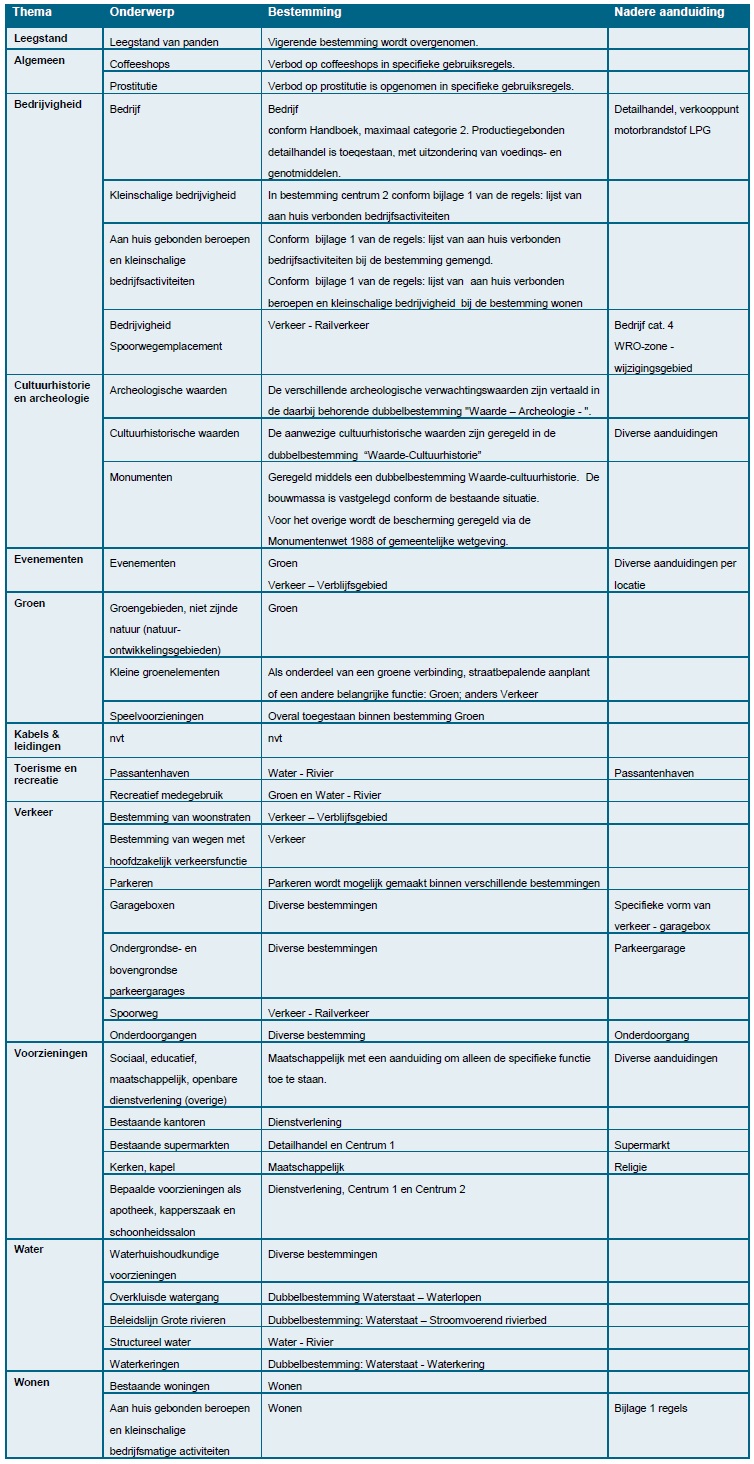 afbeelding "i_NL.IMRO.0983.BP201227CENTRVENLO-VA02_0026.jpg"