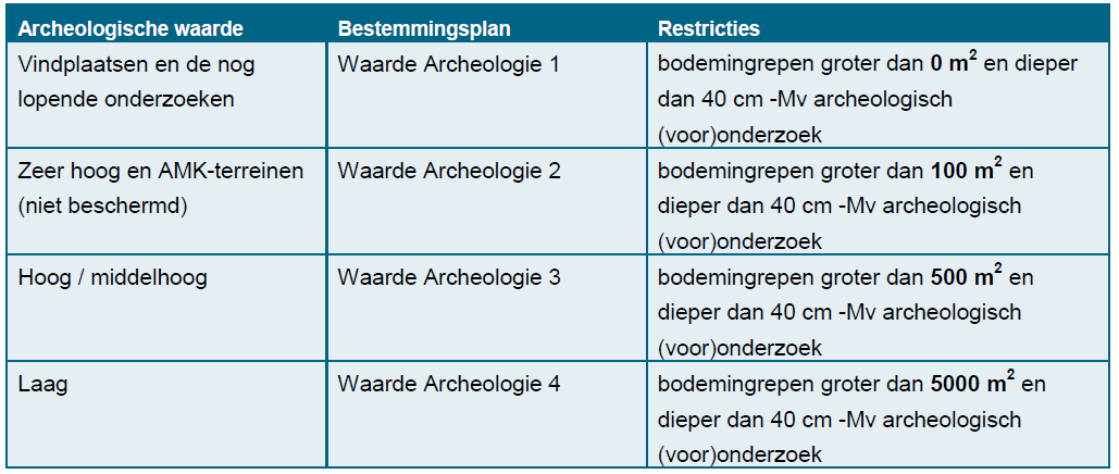 afbeelding "i_NL.IMRO.0983.BP201227CENTRVENLO-VA02_0028.png"