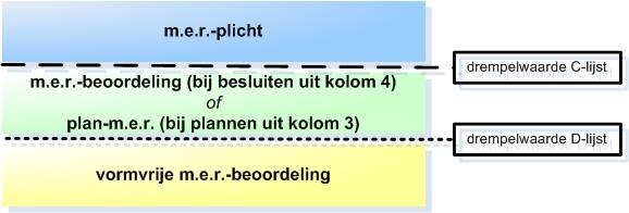 afbeelding "i_NL.IMRO.0983.BP201227CENTRVENLO-VA02_0037.png"