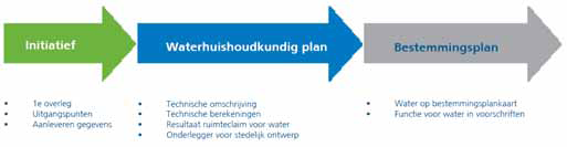 afbeelding "i_NL.IMRO.0983.BP201507FLORALNCAS-VA01_0010.png"
