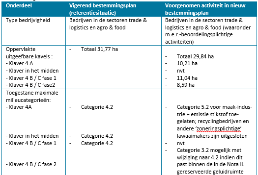 afbeelding "i_NL.IMRO.0983.BP201603KLAVR4HERZ-VA01_0005.png"