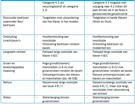 afbeelding "i_NL.IMRO.0983.BP201603KLAVR4HERZ-VA01_0006.png"