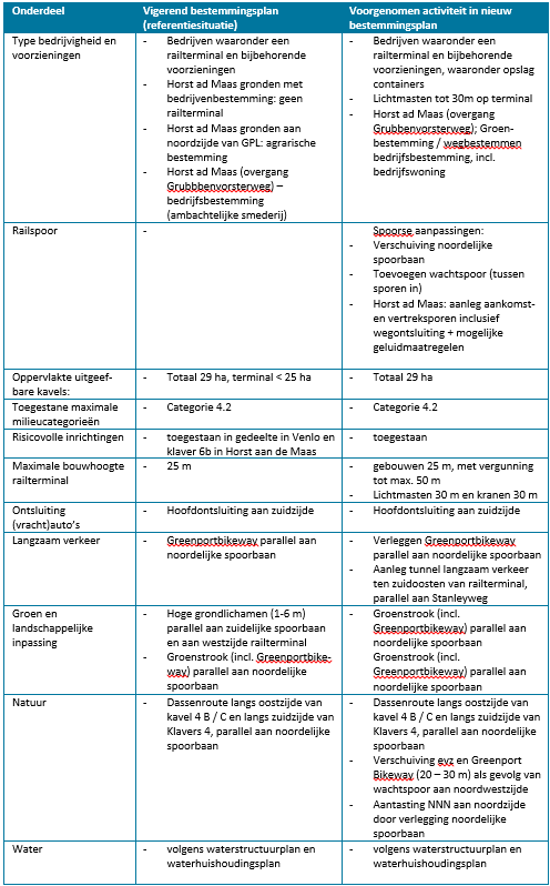 afbeelding "i_NL.IMRO.0983.BP201604RAILTERMSA-VA01_0008.png"