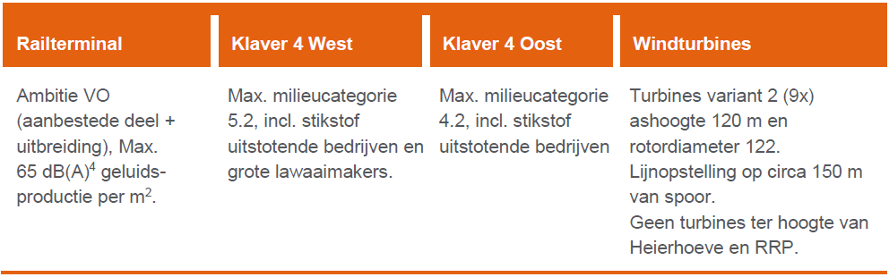 afbeelding "i_NL.IMRO.0983.BP201604RAILTERMSA-VA01_0013.png"