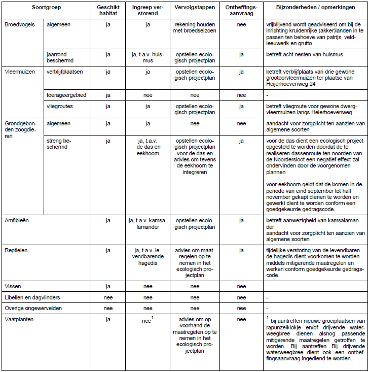 afbeelding "i_NL.IMRO.0983.BP201604RAILTERMSA-VA01_0015.png"