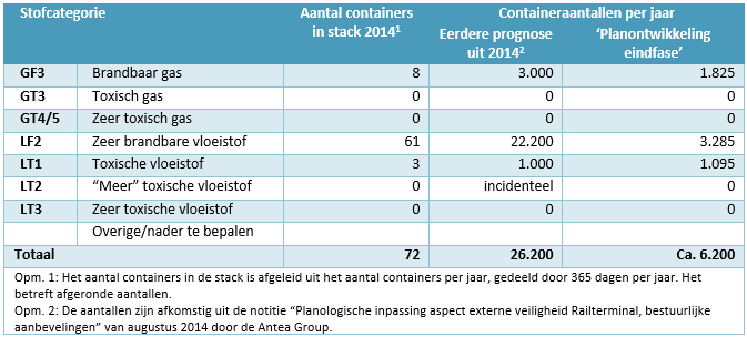 afbeelding "i_NL.IMRO.0983.BP201604RAILTERMSA-VA01_0018.png"