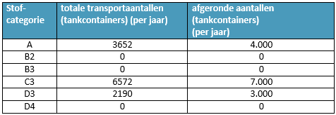 afbeelding "i_NL.IMRO.0983.BP201604RAILTERMSA-VA01_0019.png"