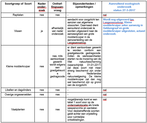 afbeelding "i_NL.IMRO.0983.BP201706KLAVR2en3-VA01_0013.png"