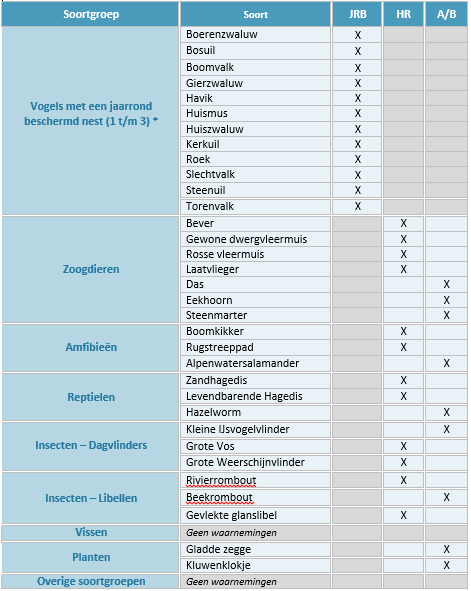 afbeelding "i_NL.IMRO.0983.BP202003VIERPAARDJ-VA01_0011.png"