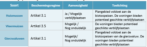 afbeelding "i_NL.IMRO.0983.BP202003VIERPAARDJ-VA01_0012.png"