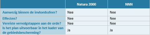 afbeelding "i_NL.IMRO.0983.BP202003VIERPAARDJ-VA01_0018.png"