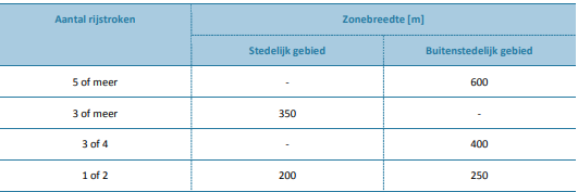 afbeelding "i_NL.IMRO.0983.BP202003VIERPAARDJ-VA01_0027.png"