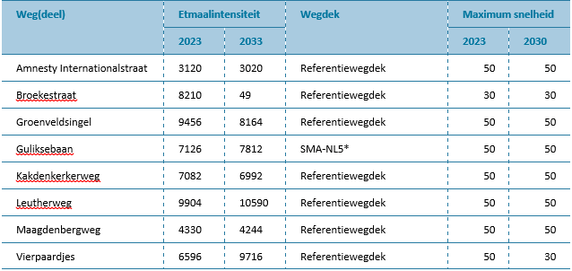 afbeelding "i_NL.IMRO.0983.BP202003VIERPAARDJ-VA01_0032.png"