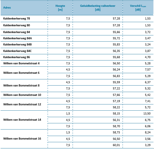 afbeelding "i_NL.IMRO.0983.BP202003VIERPAARDJ-VA01_0033.png"