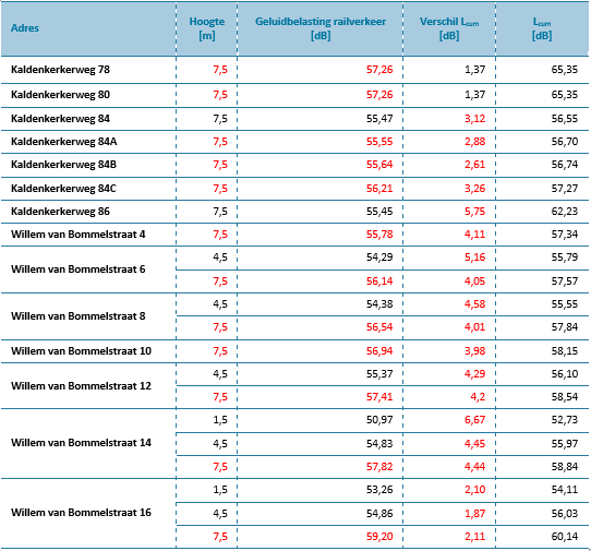 afbeelding "i_NL.IMRO.0983.BP202003VIERPAARDJ-VA01_0035.png"