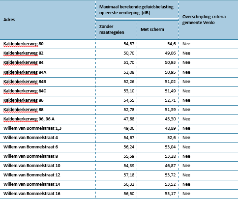 afbeelding "i_NL.IMRO.0983.BP202003VIERPAARDJ-VA01_0036.png"