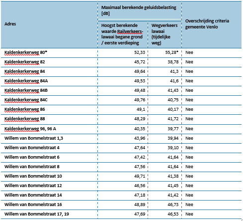 afbeelding "i_NL.IMRO.0983.BP202003VIERPAARDJ-VA01_0037.png"