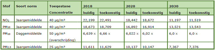 afbeelding "i_NL.IMRO.0983.BP202005TPWTRUCKP-VA01_0021.png"