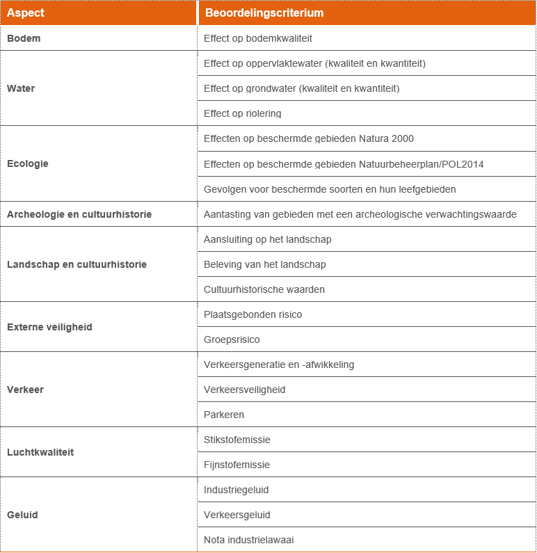 afbeelding "i_NL.IMRO.0983.BP202102ZONESEVWEG-VA01_0005.png"