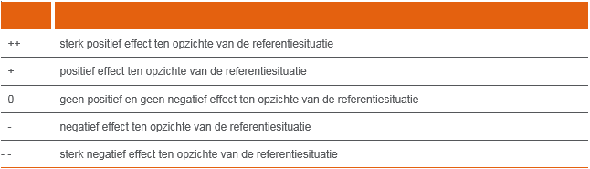 afbeelding "i_NL.IMRO.0983.BP202102ZONESEVWEG-VA01_0006.png"